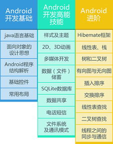 杭州安卓軟件開發(fā)價(jià)格解析 兼談北大青鳥與北京市場對比