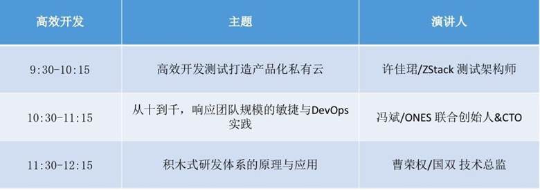 QCon北京2019 聚焦軟件開發，六大限額免費解決方案專場開啟